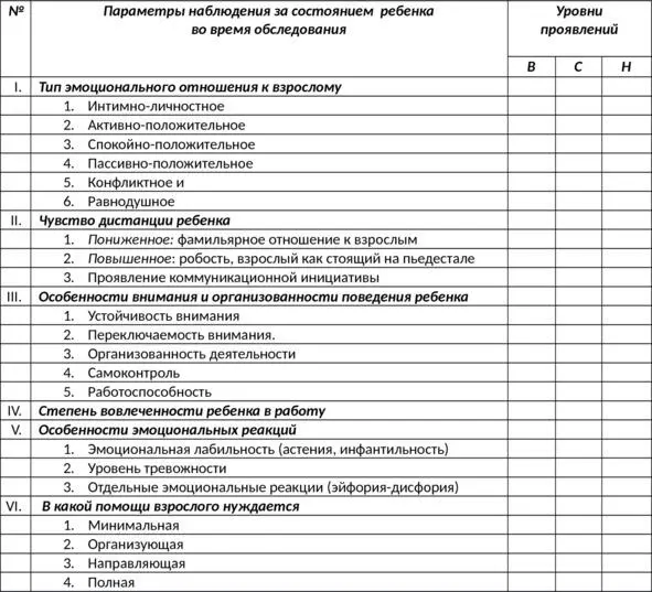 Мониторинг результатов обследования План мониторинга в ОУ может быть - фото 2