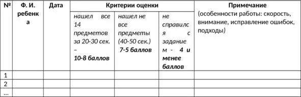 3 Методика Рыбка приложение 3 Цельопределение уровня развития - фото 23