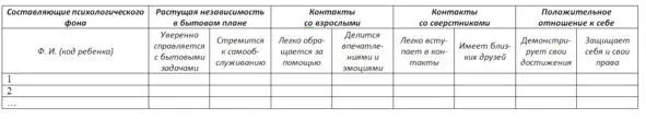 1 Методика Лесенка см приложение 1 старшая группа 2 Методика Вырежи - фото 34
