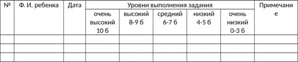 16 Методика Диагностика тревожности по шкале Р Сирса приложение 13 - фото 45