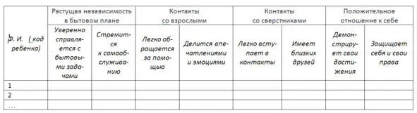 Лист рекомендаций психологопедагогической помощи дошкольнику Инструкция - фото 49
