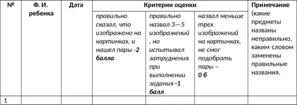 6 Методика Угадай чего не стало приложение 6 Цельоценка уровня - фото 7