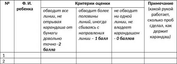 Заключениехарактеристика дошкольника младшей группы Примечание высокий - фото 9