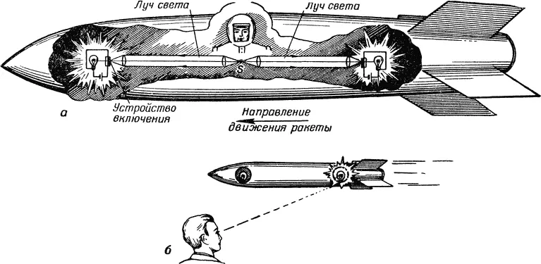 Рис 6 Для наблюдателя находящегося в движущейся ракете обе лампочки - фото 12