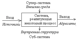 Чтобы понять эти принципы нужна минута но чтобы научиться ими пользоваться - фото 15