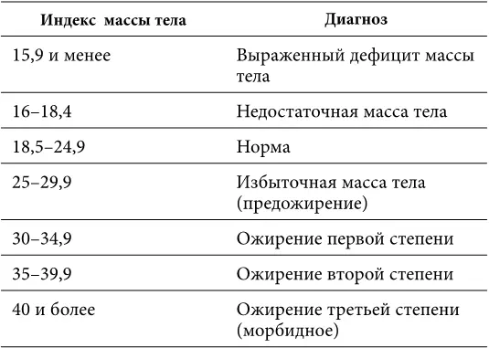 Часто ли врач на приёме рассчитывал вам ИМТ и выносил его в диагноз Если нет - фото 4