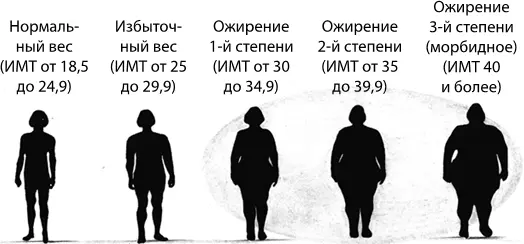 Какой бы результат вы ни получили не огорчайтесь Наш организм устроен очень - фото 5