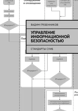 Вадим Гребенников Управление информационной безопасностью. Стандарты СУИБ