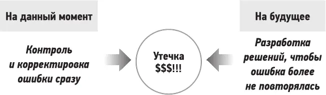 Рис 4 Система двойного давления на утечку Как вы уже понимаете двойное - фото 5