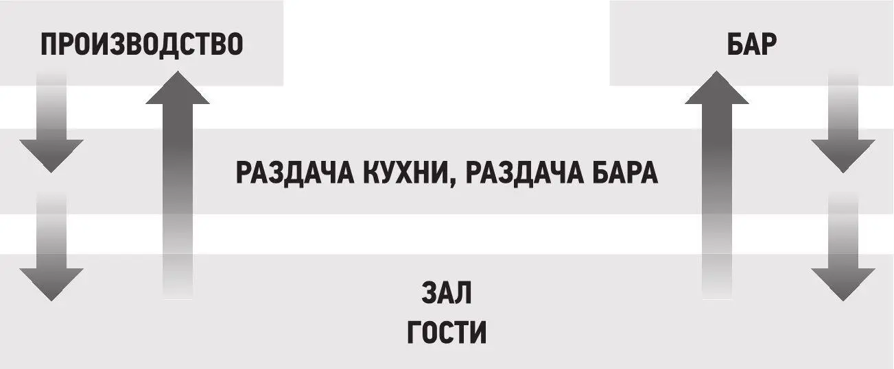 Рис 1 Очевидными признаками успешного ресторана являются 1 Четкие границы - фото 2