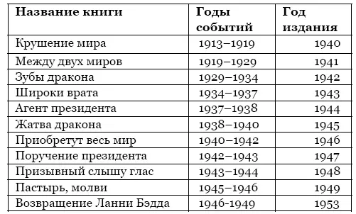 Глава 1 Самый длинный роман Э Синклера 11 Самый длинный роман Э Синклера - фото 2