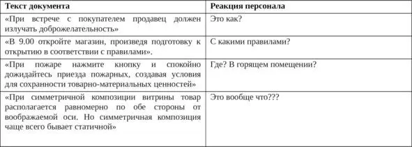Можно ли назвать вышеупомянутые правила стандартами Конечно нет В этом и - фото 1