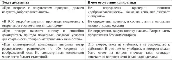 Требования к написанию стандартов следующие 1 стандарт прописывается для - фото 2
