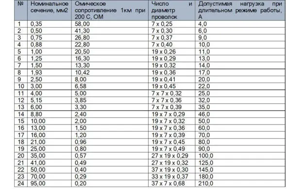 Допускается Включение городского электропитания через центральный - фото 31