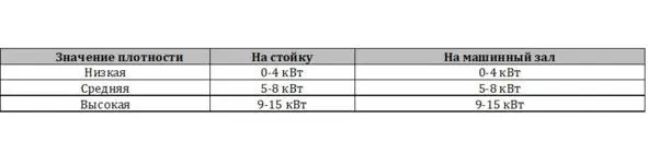 При определённых условиях может является резервной системой электропитания - фото 33