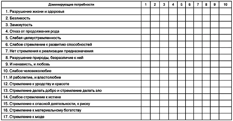 При неудовлетворении потребностей информация обязательно попадает в ЦНС - фото 1