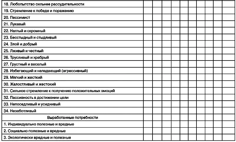 При неудовлетворении потребностей информация обязательно попадает в ЦНС - фото 2