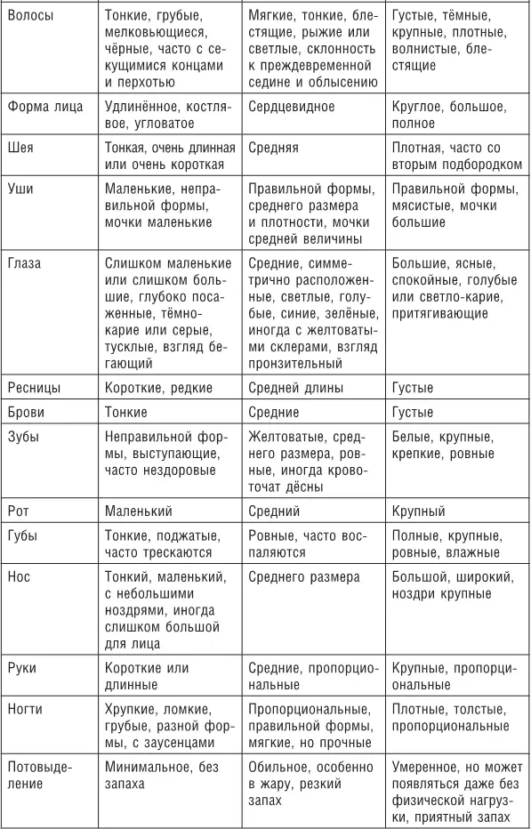 Конечный подсчёт очков Вата Питта Капха Для начального - фото 14