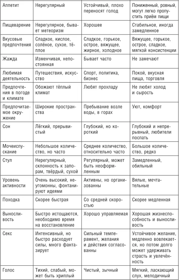 Конечный подсчёт очков Вата Питта Капха Для начального - фото 15