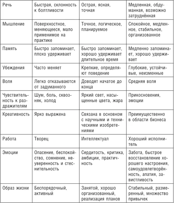 Конечный подсчёт очков Вата Питта Капха Для начального - фото 16