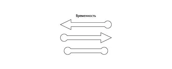 Это разделение на составляющие мы возьмем из сутр санкхьи учения древнего - фото 3