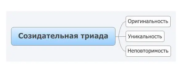 Созидательная триада Любое созданное или воссозданное и улучшенное - фото 6