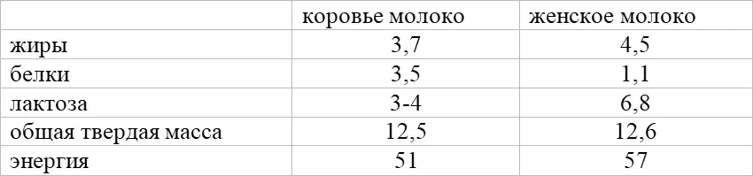 Автор заметки на тот момент мама двухсполовинойлетнего кормившегося грудью - фото 1