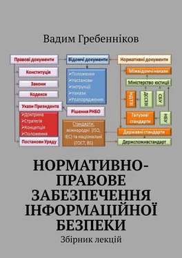 Вадим Гребенніков Нормативно-правове забезпечення інформаційної безпеки. Збірник лекцій обложка книги