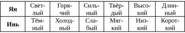 В классическом китайском медицинском трактате Лейцзин фуи относящемся к - фото 2