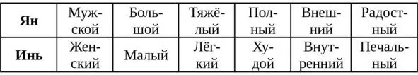 В классическом китайском медицинском трактате Лейцзин фуи относящемся к - фото 3