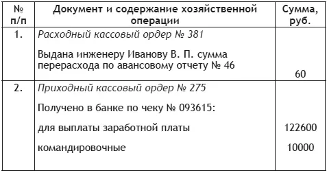 Задача 2 Составьте проводки откройте счет 50 Касса подсчитайте обороты и - фото 1