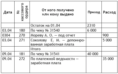 Сборник задач по бухгалтерскому учету имущества и источников его формирования - фото 3