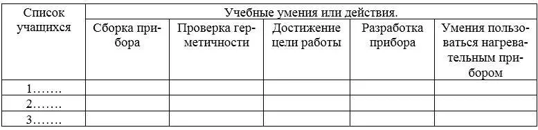 Учащиеся должны знать и уметь 1 Знать правила работы с веществами и - фото 2