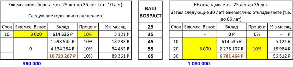 Таблица 1 Пример роста вклада каждого из двух друзей в данном примере речь - фото 11