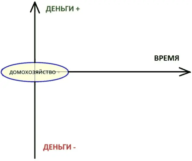 Рисунок 2 Личные финансы Домохозяйство Домохозяйство это понятие - фото 2
