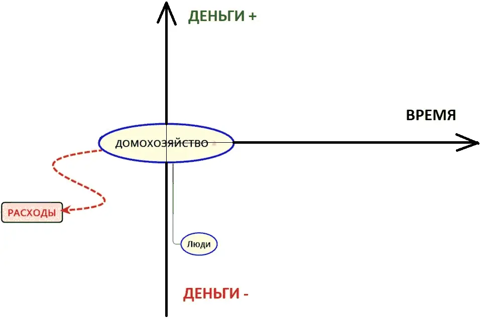 Рисунок 4 Личные финансы Расходы ДОХОДЫэто источники поступления денежных - фото 4
