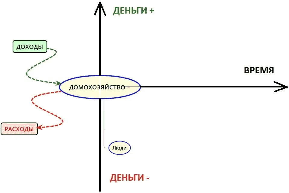 Рисунок 5 Личные финансы Доходы Исходя из всего вышесказанного мы можем - фото 5