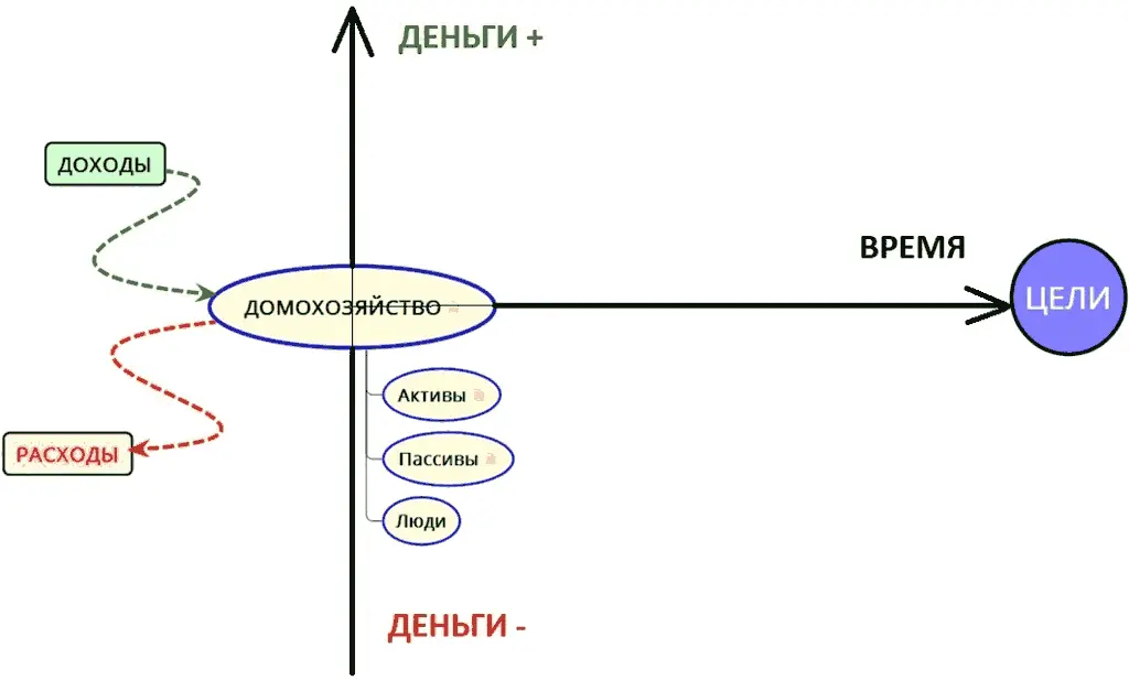 Рисунок 7 Личные финансы Цели То как именно достигает домохозяйство своих - фото 7