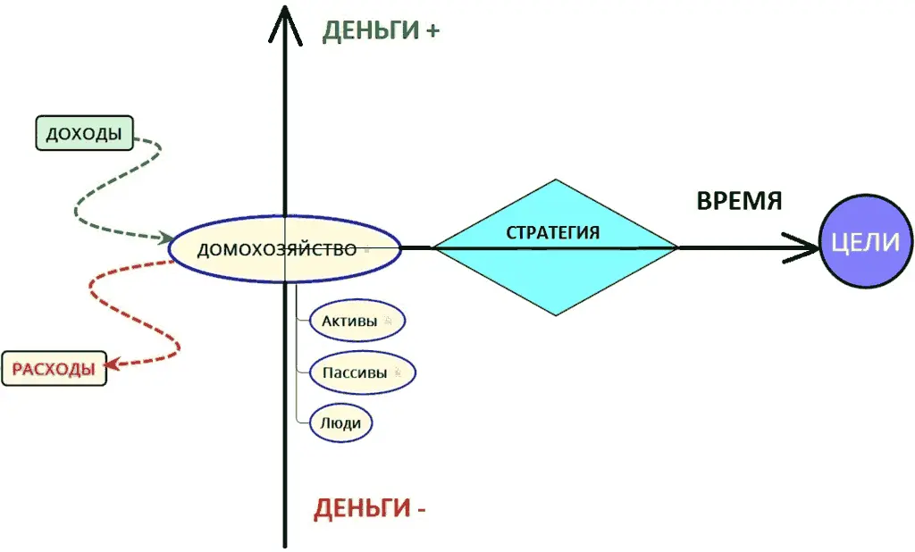 Рисунок 8 Личные финансы Стратегия Над любым домохозяйством явным или не - фото 8