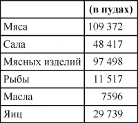 На этом закончим оценку экономического положения Советской России эпохи - фото 3