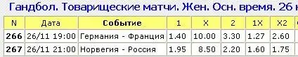 В букмекерской конторе Фон сделаем ставку на победу России исход 2 с - фото 2