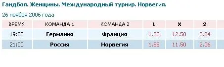 В букмекерской конторе БетСити нас интересует коэффициент на ничью исход X - фото 3