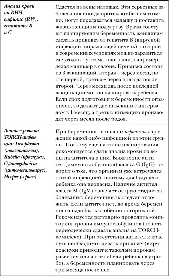 Анализы и обследования перед зачатием для будущего папы - фото 6