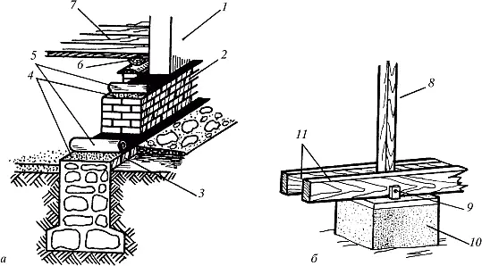 Рис 2 Виды фундаментов а ленточный б столбчатый 1 стена 2 цоколь - фото 2