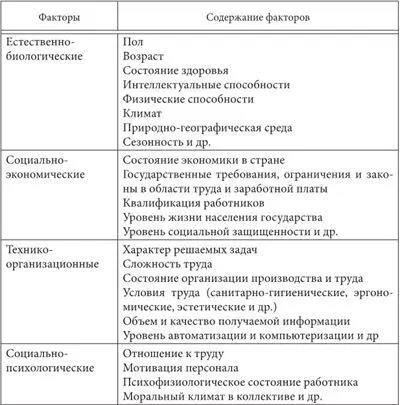 Система оценки персонала это совокупность взаимосвязанных приемов и действий - фото 2