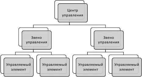 Рис 1 Простая трехуровневая нормативная система Приведенная на рис 1 - фото 1