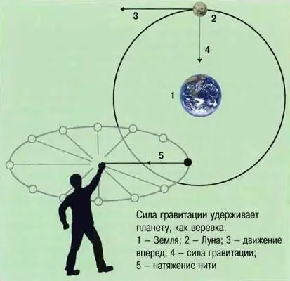 Диаметр Солнца составляет более миллиона километров а для того чтобы выразить - фото 17