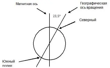 По Васту участок земли или жилище имеющие форму квадрата или прямоугольника и - фото 2