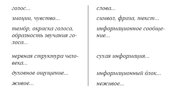 В книге В книге встречаются те же слова что и в речи однако скрытый слой в - фото 1