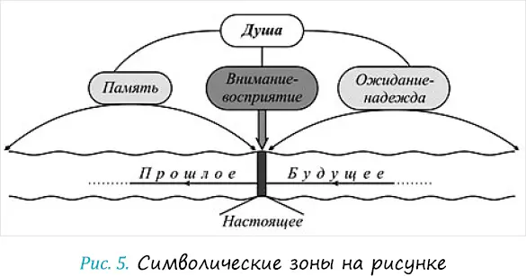 2 Выделите три основных цвета на каждом рисунке С чем ассоциируется тот или - фото 7